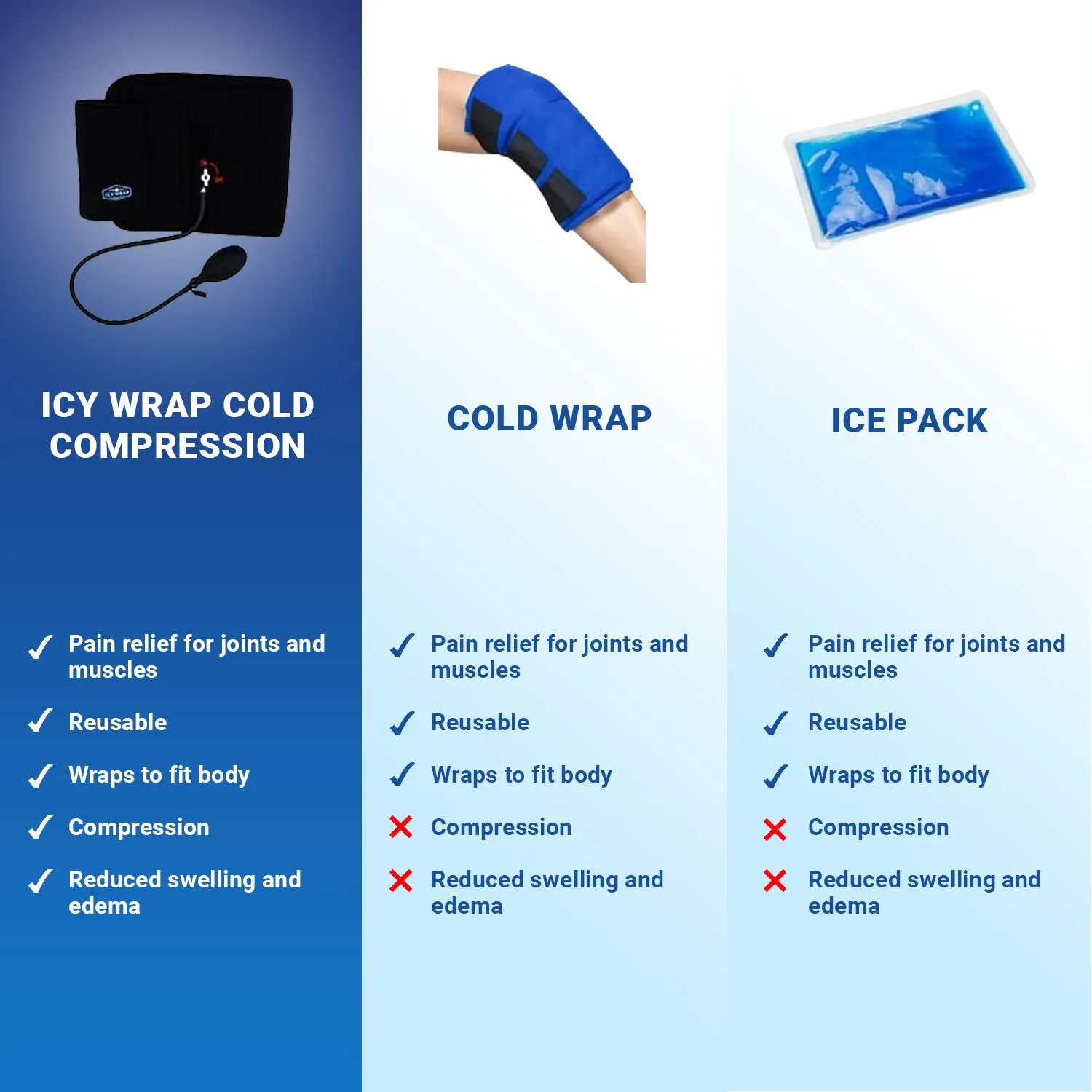 Cold Pack Compression Wrap for Shoulder Pain - Ice Pack Therapy by Icy Wrap - Cryo-Cool Flexible Treatment for Injuries, Aches, Swelling, Sprains, Inflammation of Rotator Cuff