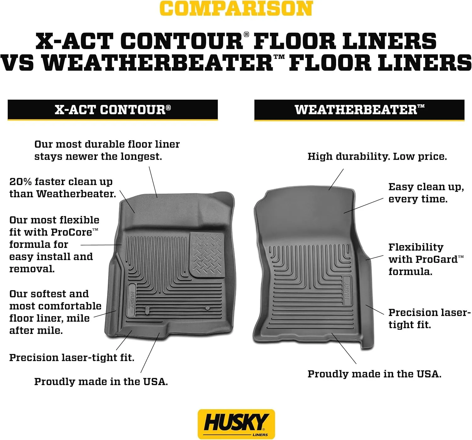 Husky Liners Weatherbeater Floor Mats | Fits 2011-2017 Ford Expedition (incl. 15-17 EL Platinum); 2011-2015 Lincoln Navigator Base; 2011-2017 Navigator L/Reserve/Select | Front Row, 2-pc Black - 18371