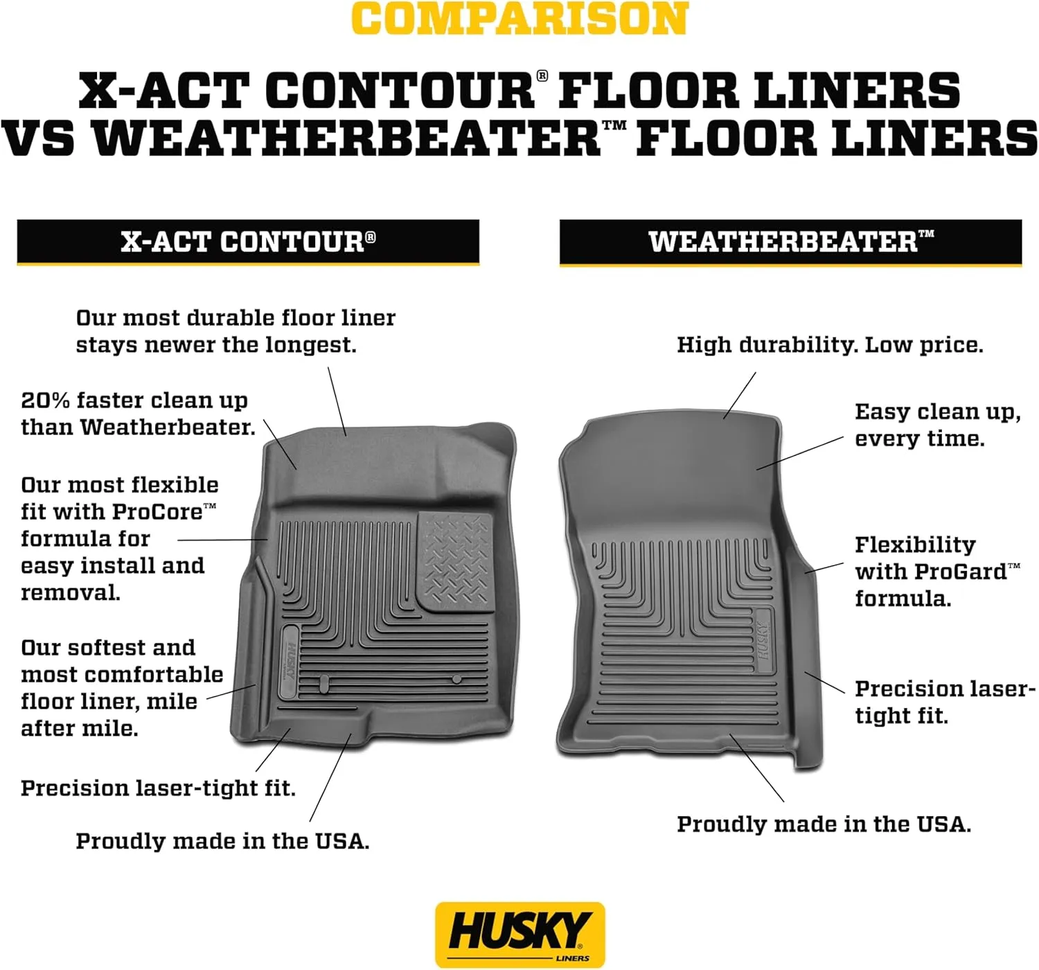 Husky Liners Weatherbeater Floor Mats | Fits 2023-2024 Honda CR-V (Includes Hybrid Models) | Front & 2nd Row, 3-pc Black - 99411