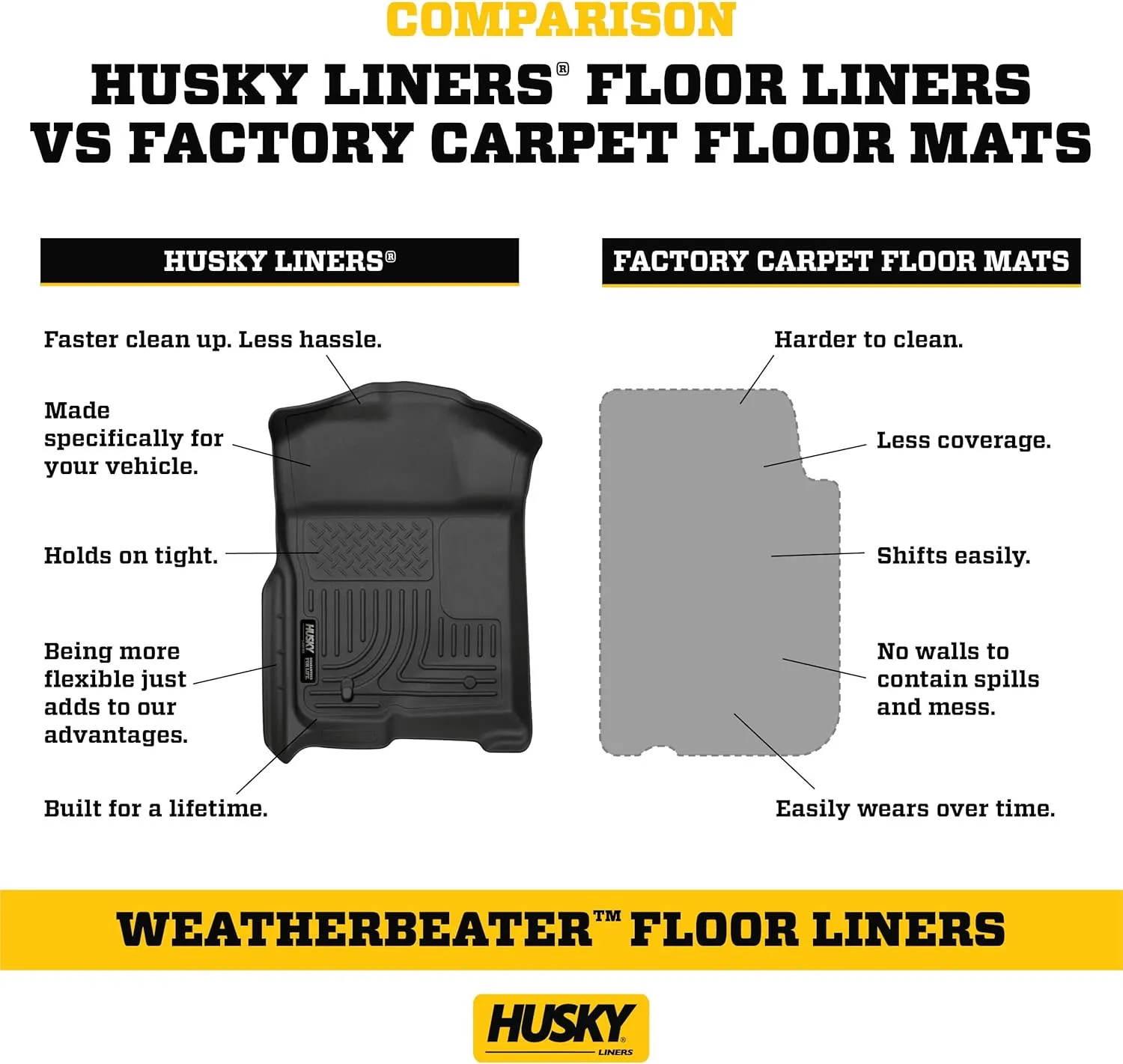 Husky Liners Weatherbeater Floor Mats | Fits 2023-2024 Honda CR-V (Includes Hybrid Models) | Front & 2nd Row, 3-pc Black - 99411