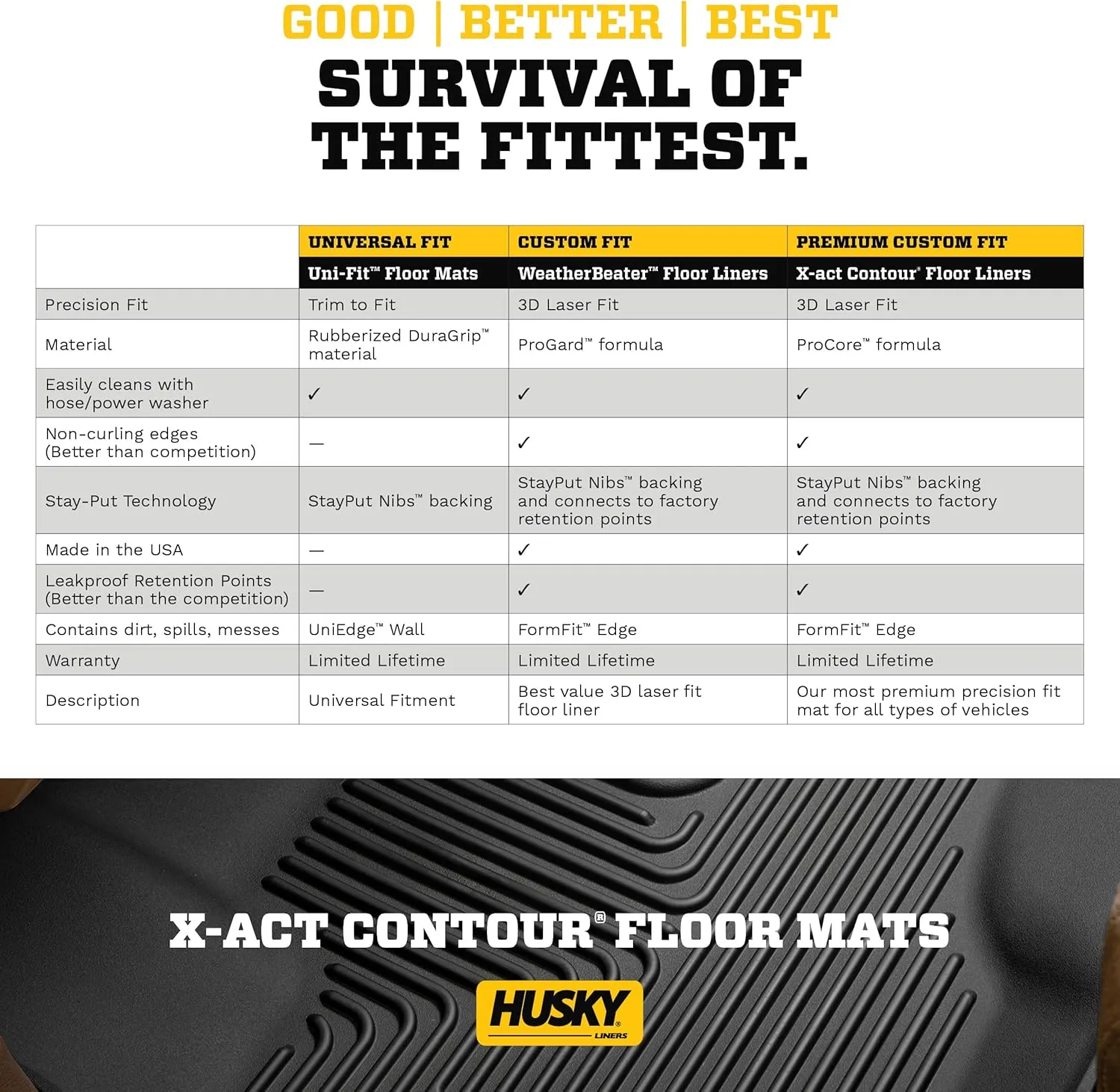 Husky Liners X-act Contour Floor Mats | Fits 2014-2021 Toyota Tundra, Double Cab (Full Coverage) | 2nd Row, 1-pc Black - 53851