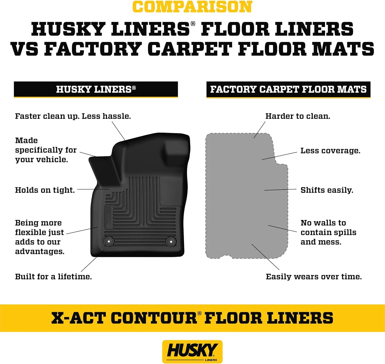 Husky Liners X-act Contour Floor Mats | Fits 2014-2021 Toyota Tundra, Double Cab (Full Coverage) | 2nd Row, 1-pc Black - 53851