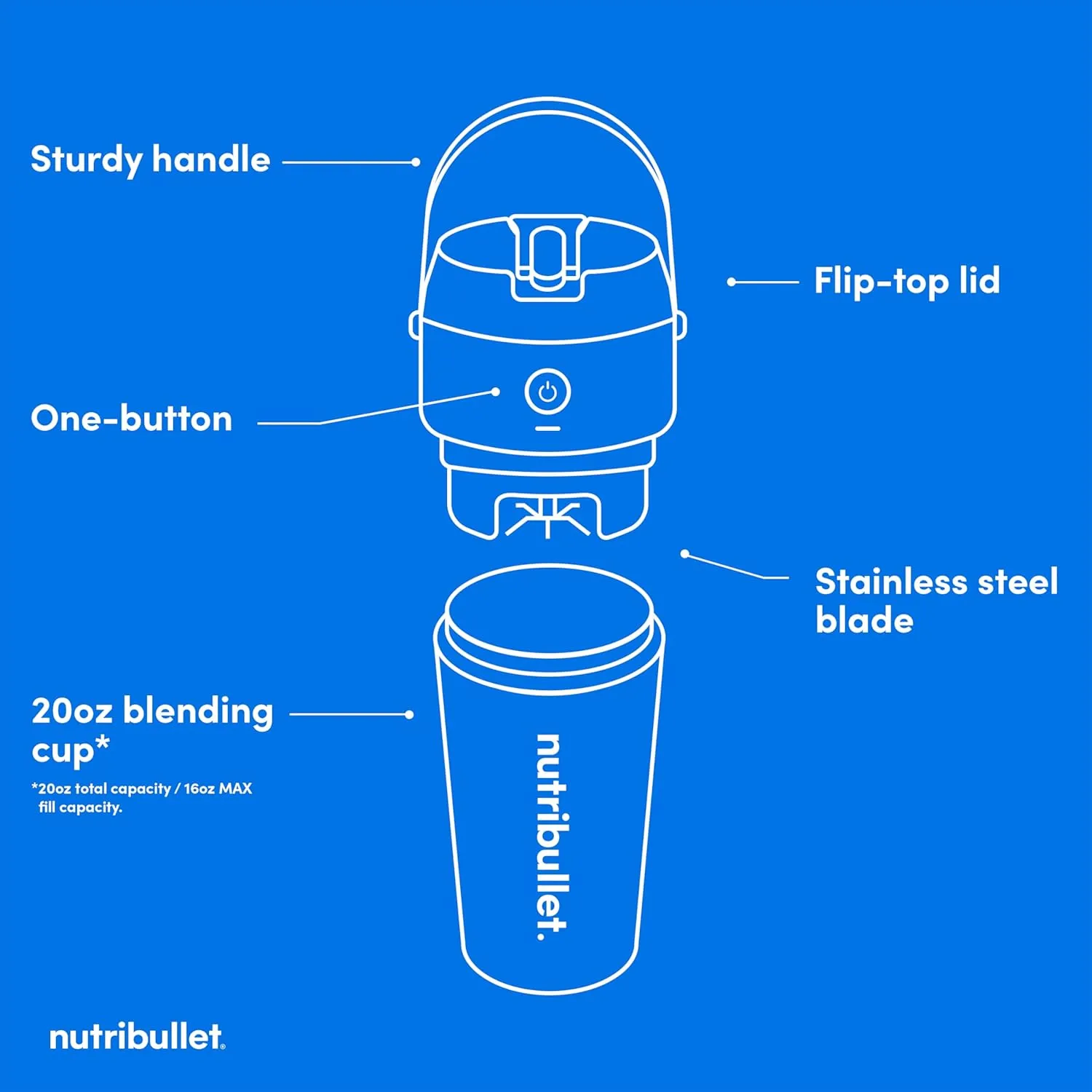 nutribullet Flip Portable Blender with Insulated Cup, Eucalyptus, NBPB50350EUC