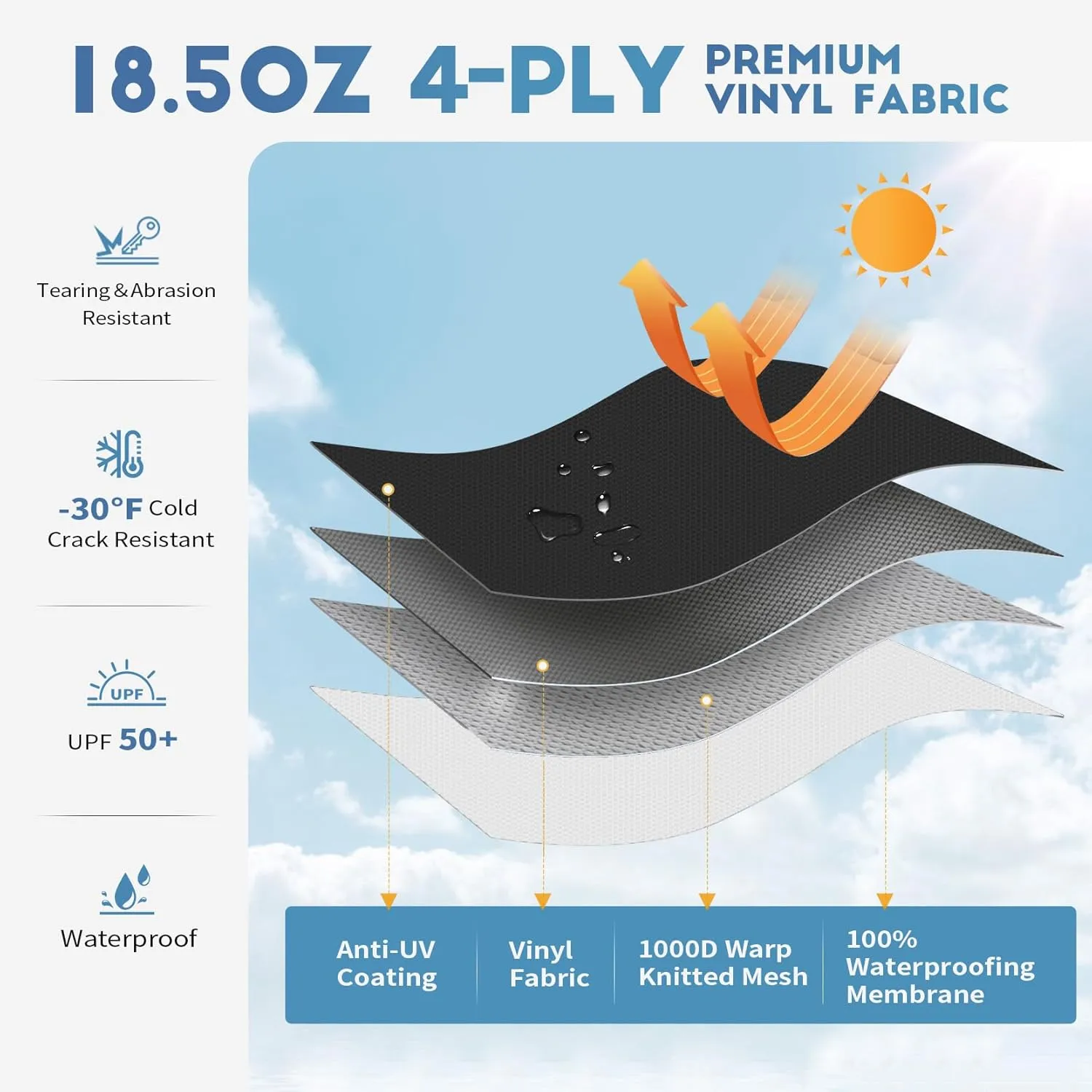 RV Awning Fabric Replacement, Premium 4-Ply 18.5oz Vinyl Fabric for RV Canopy, Universal Fit for Electric ＆ Manual Camper Awning (16FT(Fabric 15'2"), Solid Black)